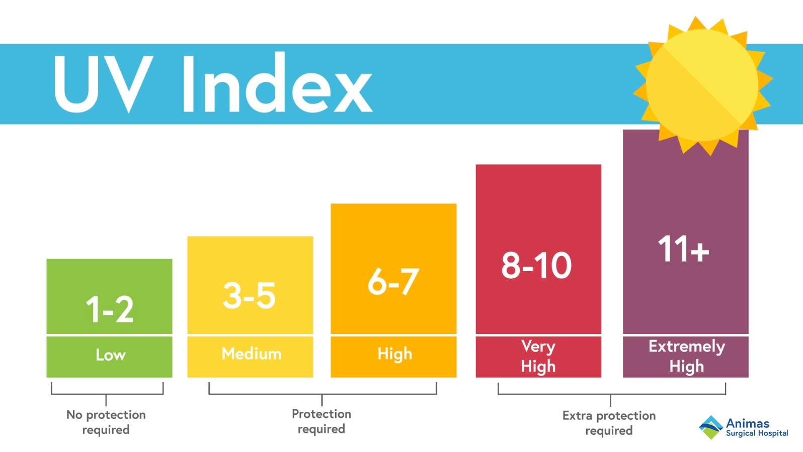 Do you really need to wear sunscreen year round?